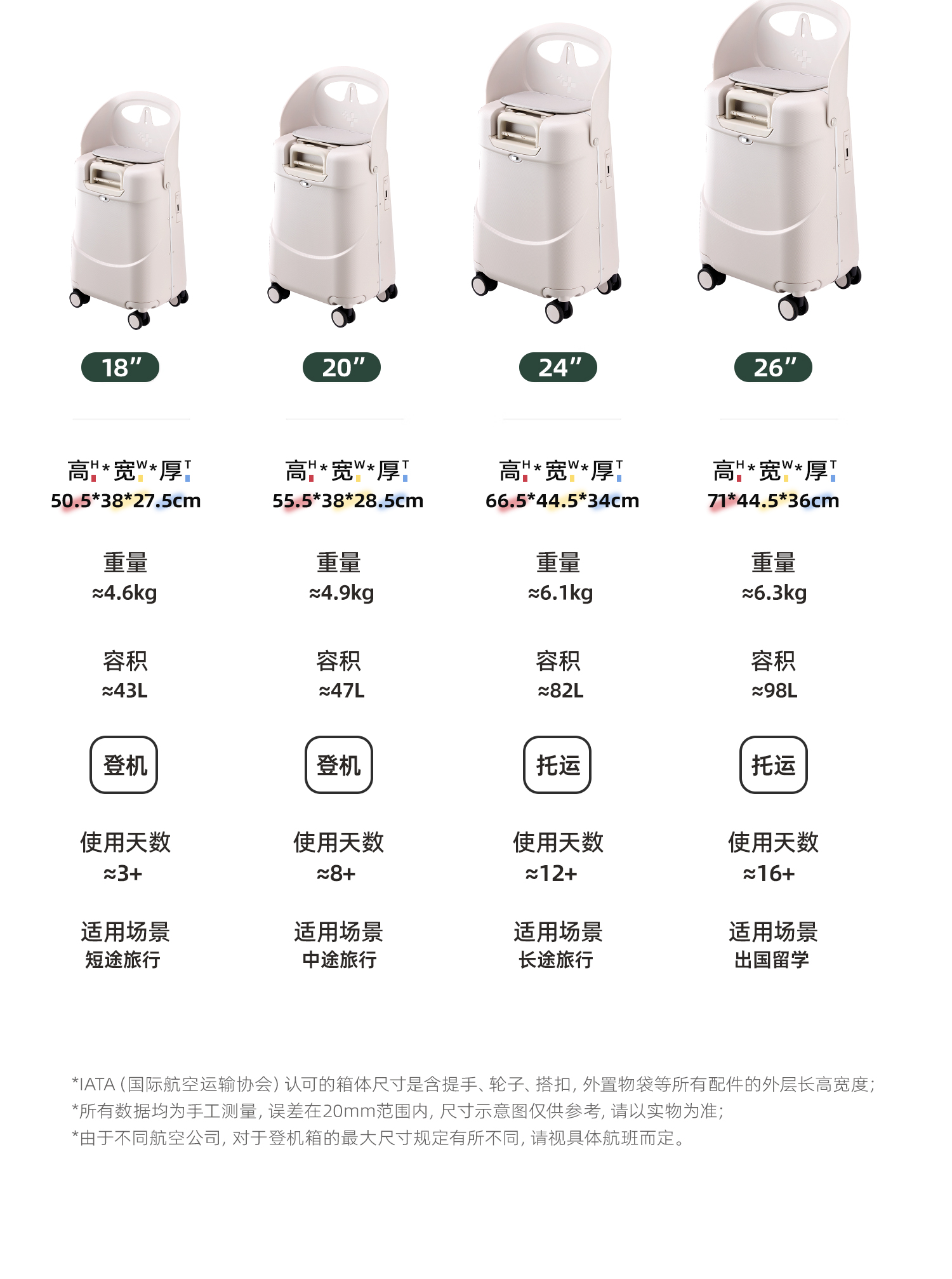 经典款3.0PLUS拉链侧开、一键侧开 产品详情图