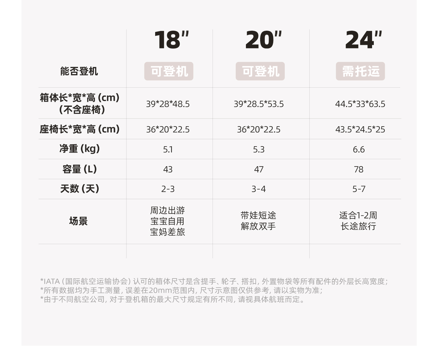 PRO加强款一键侧开 产品详情图